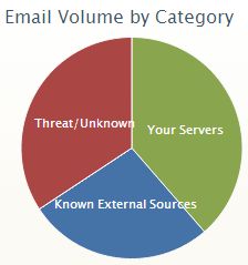 CASL Countdown: Week 12 identify your email sources